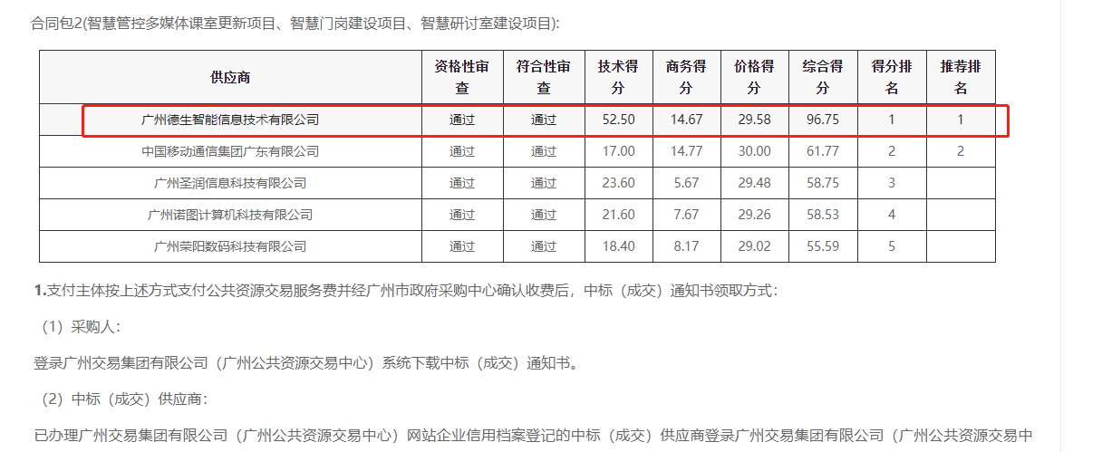 808钱包官网喜提大标！ 智慧校园一卡通，助力广州市技师学院校园信息化建设